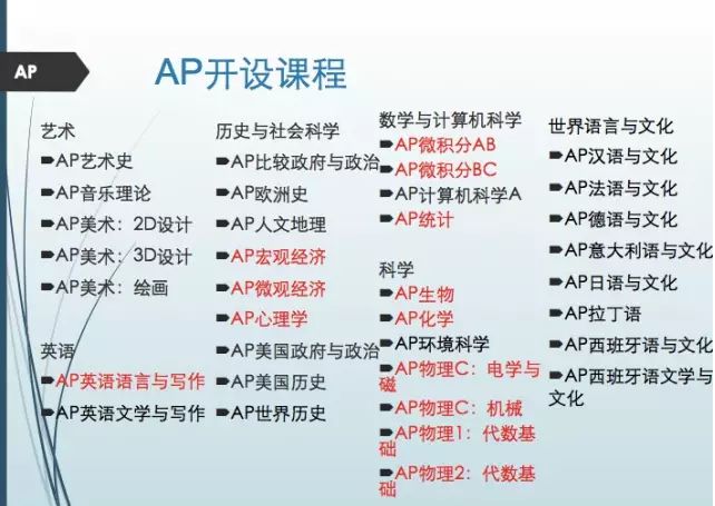 世界语言与文化等多个范畴,学生通过必修与选修的组合,选择相应课程