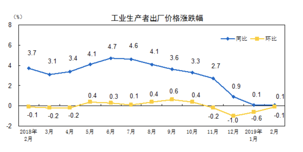 当gdp(2)