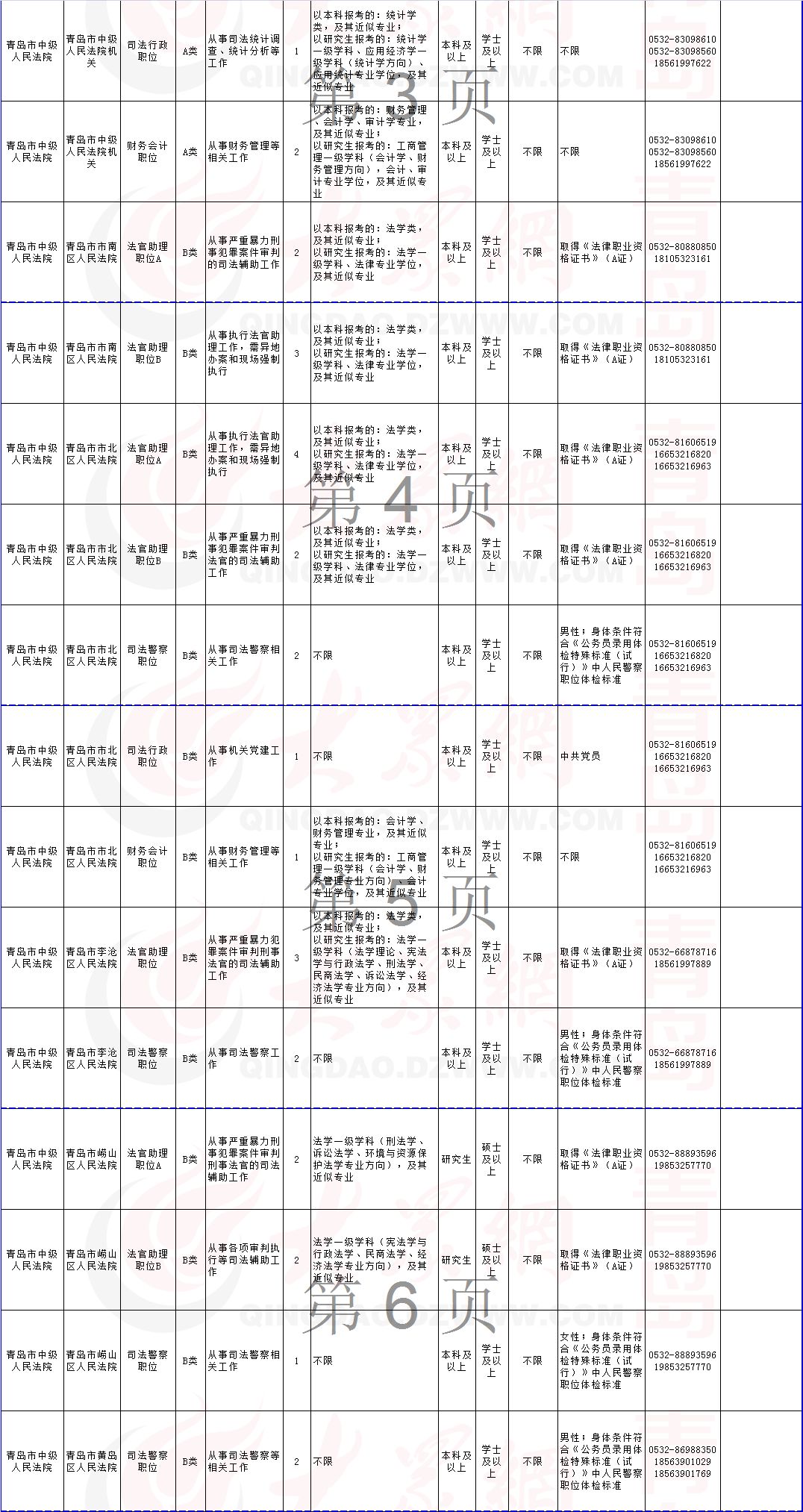 青岛人口表_青岛人口密度热力图(2)