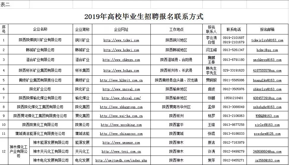 陕煤招聘_国企 陕煤集团招聘268人,多专业可报(2)