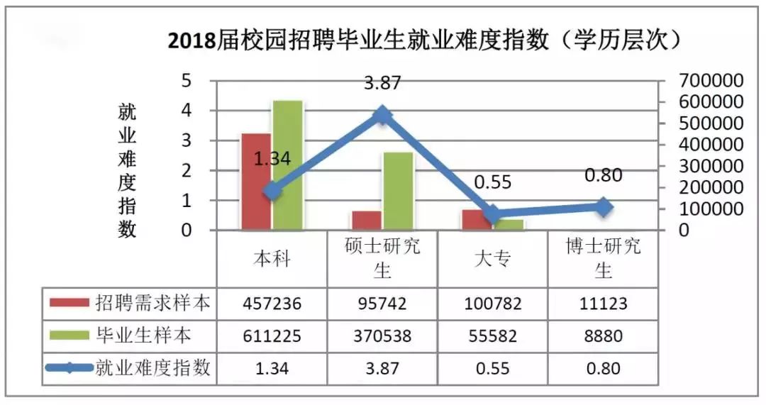 本科生考研条件