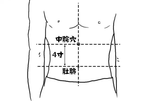 小儿厌食推拿处方及操作方法