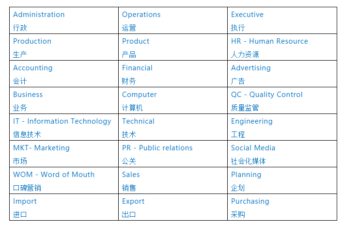 你的工作职位用英文是这么说的可别用错了