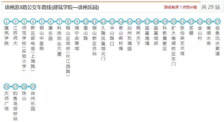 最新最全徐州公交线路大全,赶紧收藏了吧