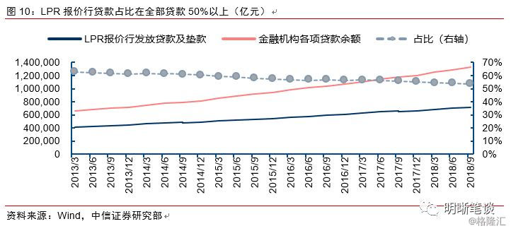 基准利率与gdp有什么关系_大图片查看(3)