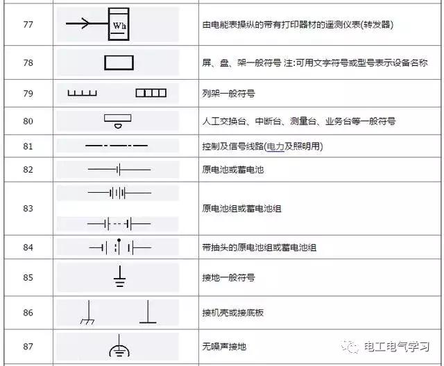 电工知识:常见的5种电气元件图解,附电气元件符号文字