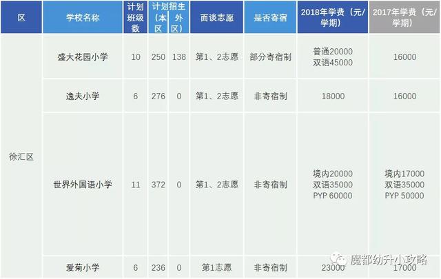 上海2019年各区人口_上海各区人口(2)