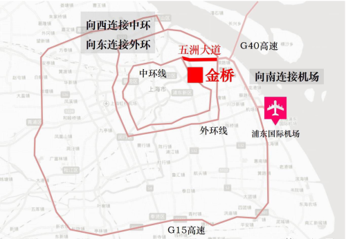 距离市区的直线距离,显而易见 根据上海2035年规划,金桥,张江,吴淞