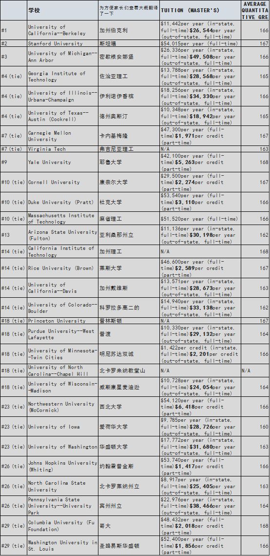 土木工程排名_土木工程排名全国大学