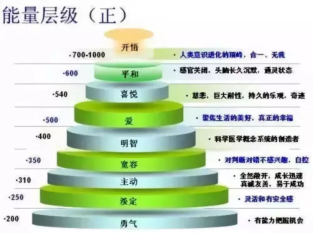 美国科学家为中国人的学说提供铁证论据