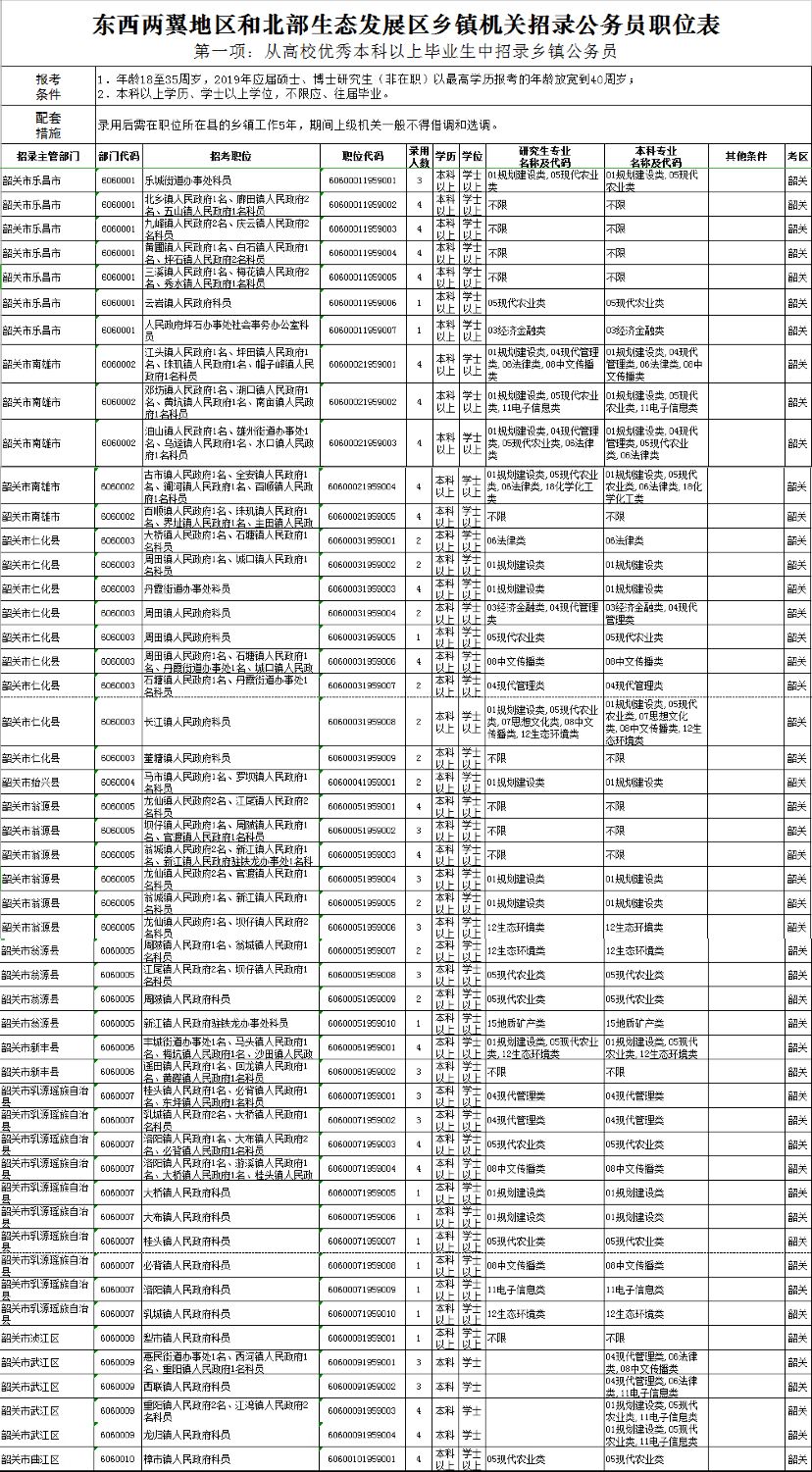 各市学历人口_陕西各市人口排名