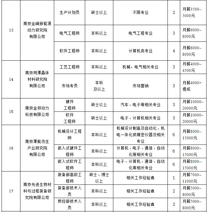 溧水114招聘网_应往届均有岗!大专起报!南京溧水部分机关事业单位招聘17人(2)