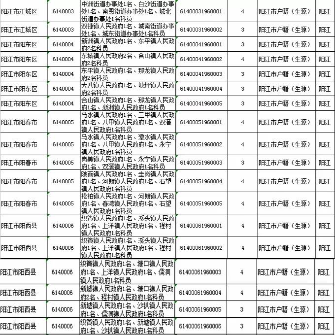 各市学历人口_陕西各市人口排名