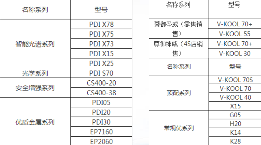 4s店的威固膜怎么样,是什么级别的