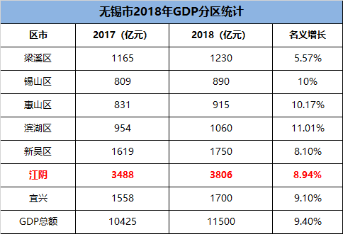 县级300亿GDP_186个县级区划单位的经济现状 详实数据版(2)