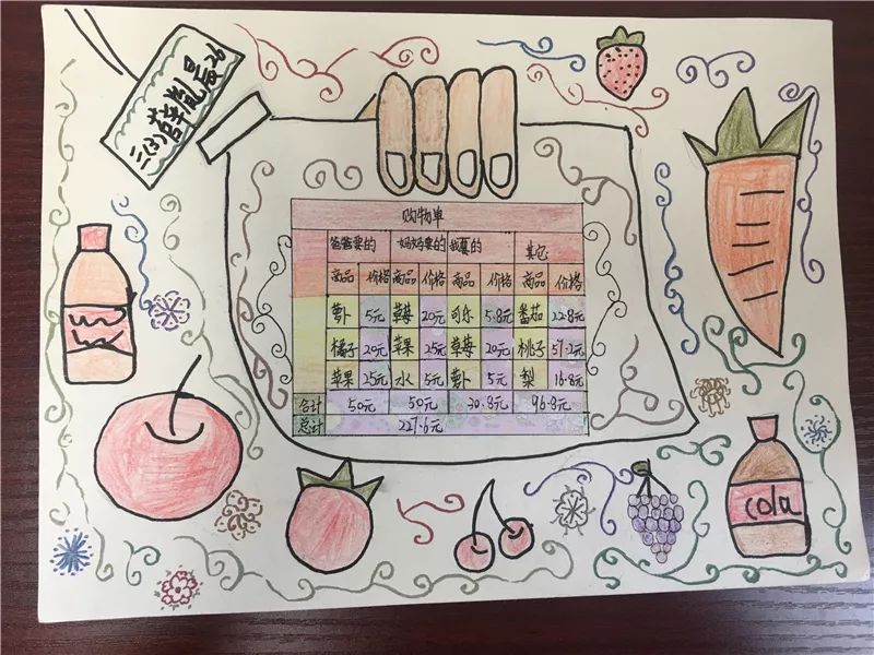 4四年级: 年夜饭清单5五年级: 几何小报6六年级: 压岁钱增值方案7七