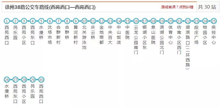 季节性空调票价,春季秋季1元,冬季夏季2元 徐州38路公交车路线  运行