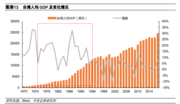 台湾人均gdp相当于内地多少_前三季度台湾GDP4783亿美元,人均GDP2万美元,在国内排名第几(2)