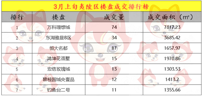 宜昌市夷陵区gdp排名_河北省各市GDP地图,看看你的家乡是变 大 还是变 小 了(3)