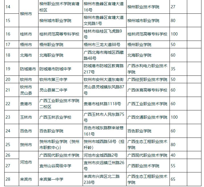 广西幼儿师范高等专科学校2019年单独考试招生简章