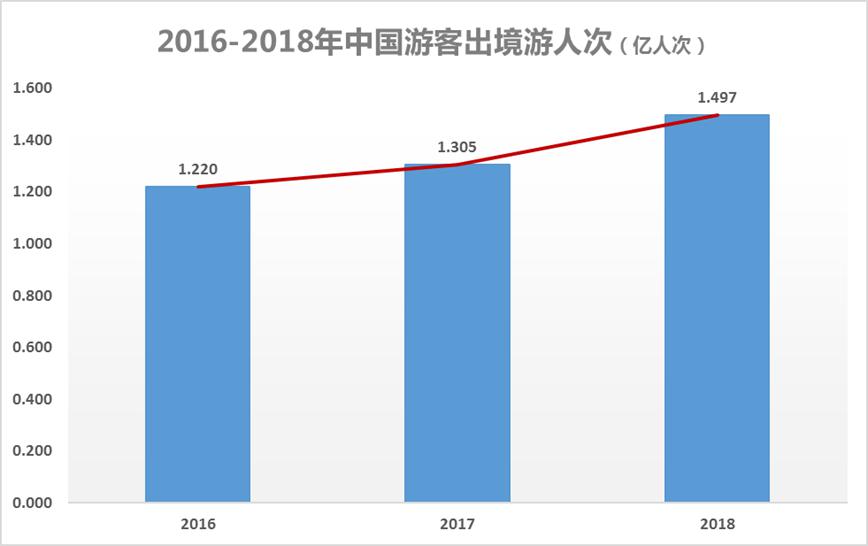 一百个人口中_人口普查(3)