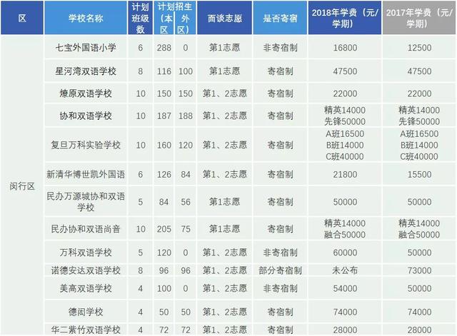 上海2019年各区人口_上海各区人口(2)