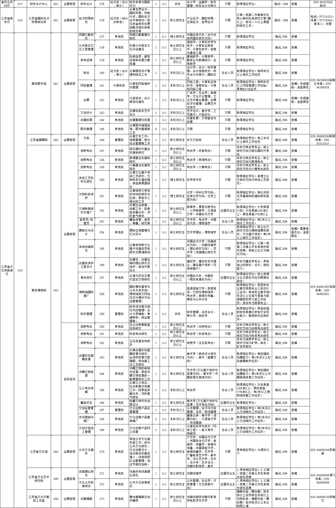 事业单位招聘职位表_南通市属事业单位招聘岗位表(2)