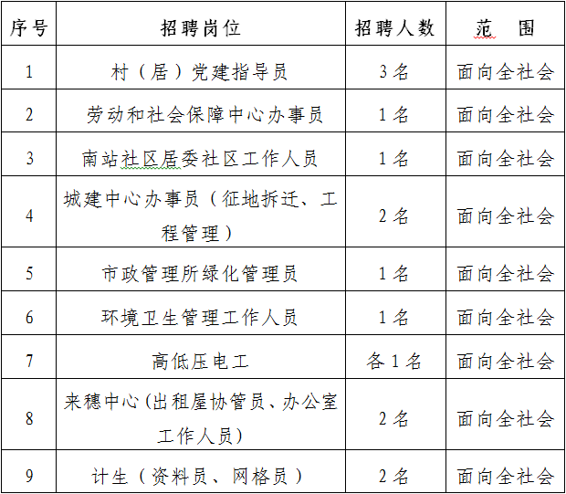 2019年天心区各街道常住人口_夜晚街道图片(3)