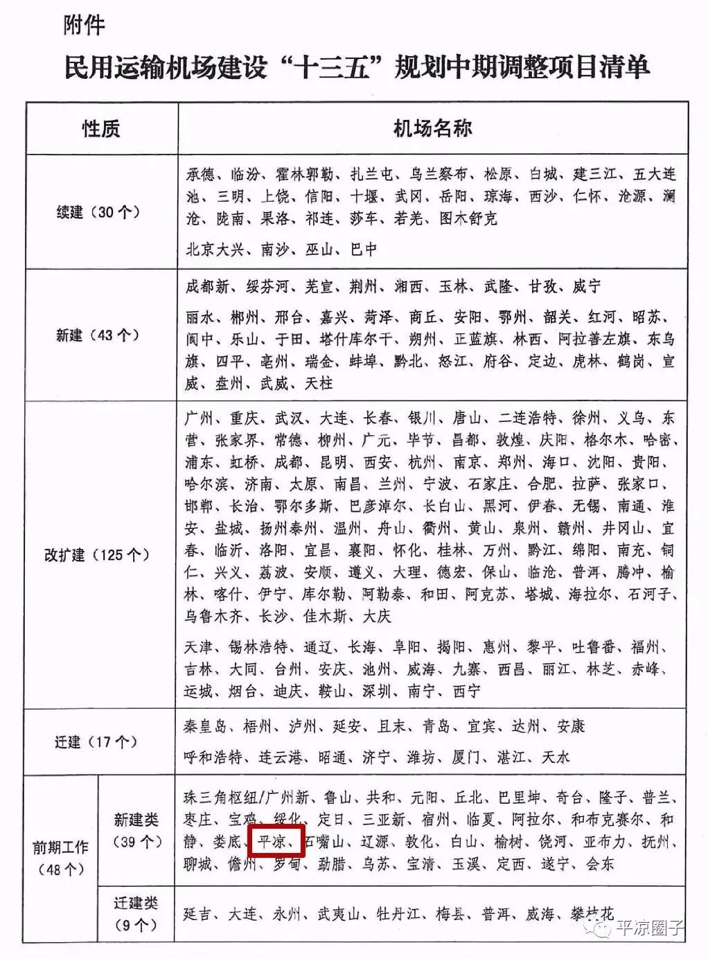 平凉机场列入民航局调整规划!