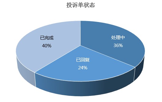 投诉gdp_中国gdp增长图(3)