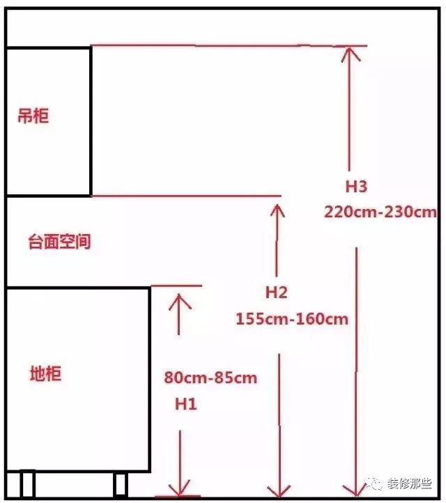 吊柜不建议做抽屉,建议下拉式储物篮.方便存取物品,节约存储空间.