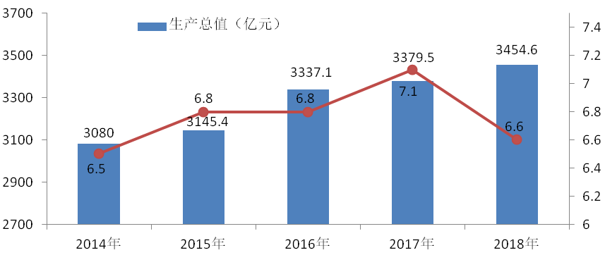 2018死亡人口_中国人口自然增长率难有起色 2018 年出生人口规模不乐观(2)