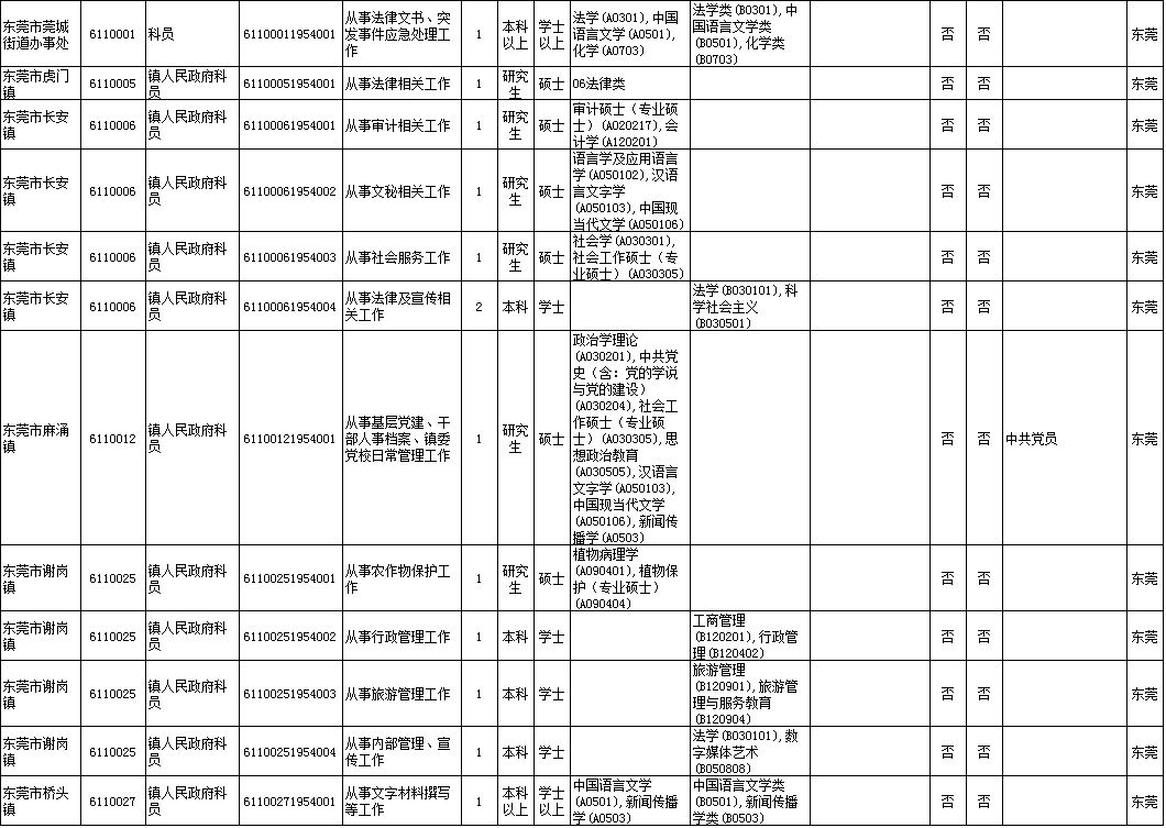 中国厎学历人口_学历提升图片(2)