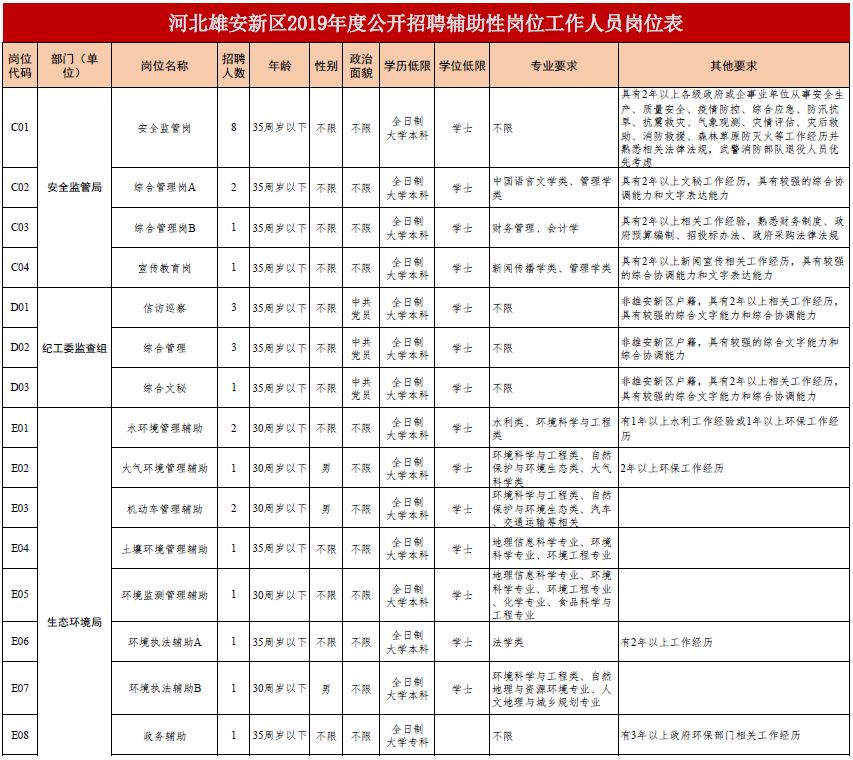 人口公告_人口普查公告图片