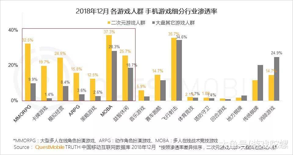 肝GDP高_GDP高增长真相 中国离发达国家还有多远(2)