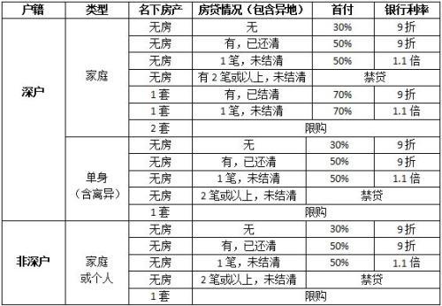 二手房的购买是否计入gdp_以下哪些计入GDP(2)