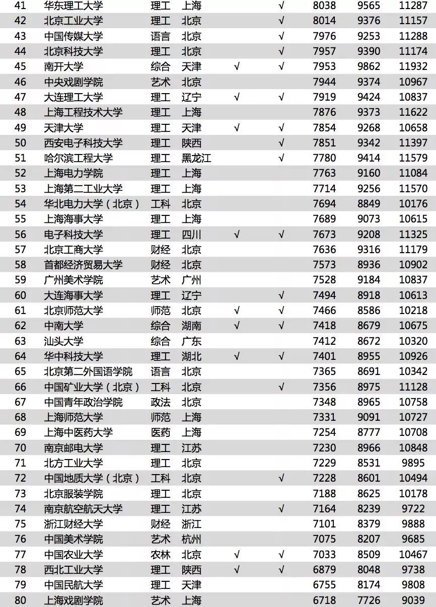 2018中国top排行榜_中国TOP排行榜