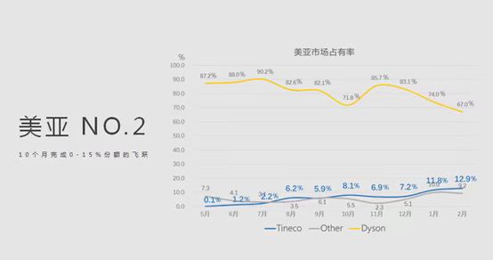 《戴森没做的TINECO添可做到了 全球首台会思考智能吸尘器诞生》