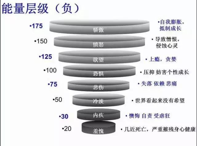 美国科学家为中国人的学说提供铁证论据