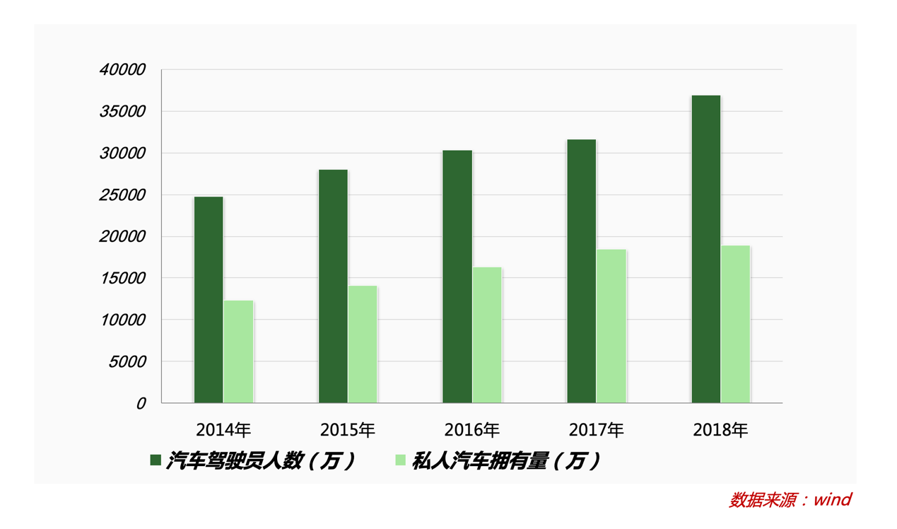 中国人口基数_中国人口基数大图片(2)