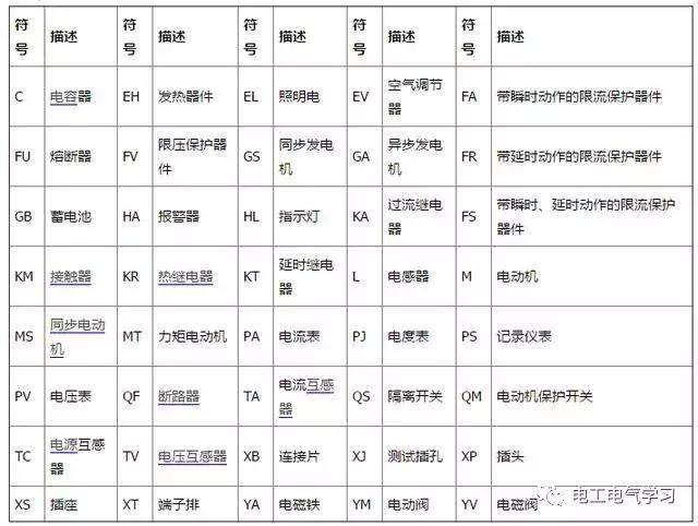 电工知识:常见的5种电气元件图解,附电气元件符号文字大全