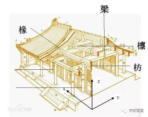 营造技艺 | 中国古建筑柱子的比例关系_尺寸