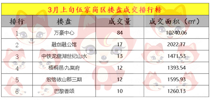 宜昌市夷陵区gdp排名_河北省各市GDP地图,看看你的家乡是变 大 还是变 小 了(3)