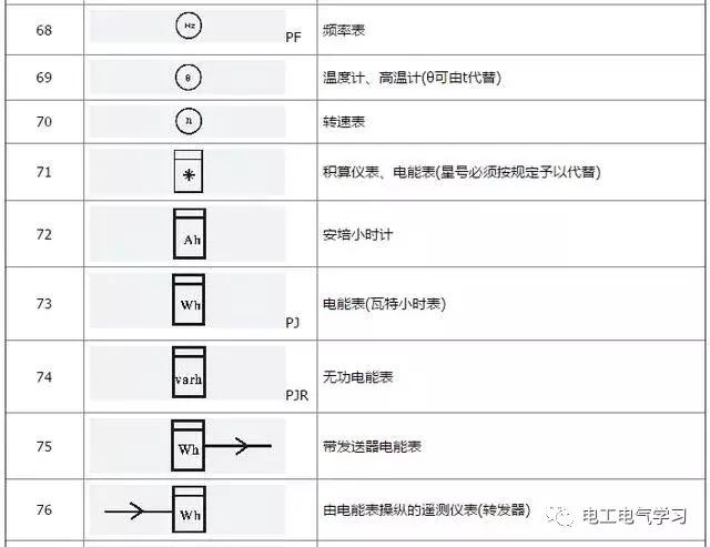 电工知识:常见的5种电气元件图解,附电气元件符号文字