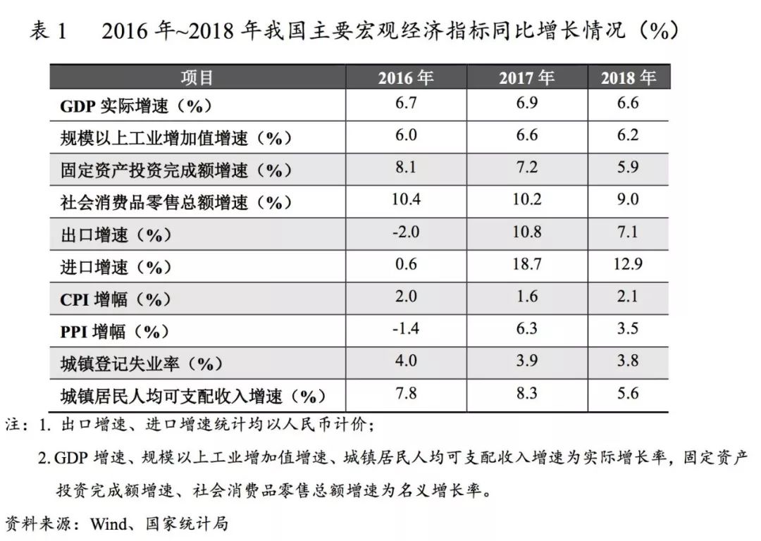 2018山东经济总量_山东经济学院(2)