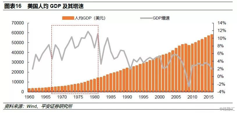 中国医疗消费gdp_当 去杠杆 被解读成 消费降级