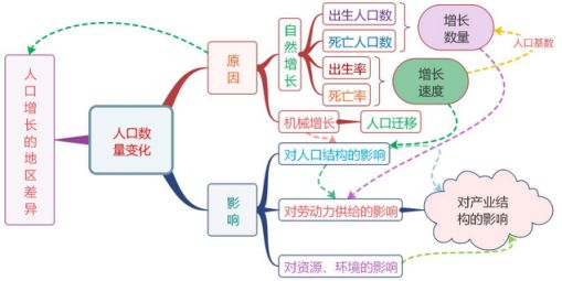 大理州2019年人口普查_缅甸公布最新人口统计数据