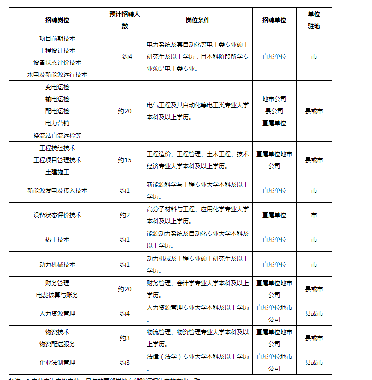 招聘申请报告_自主招生如何从13万高考生中突出重围 小心避开这四大误区(2)