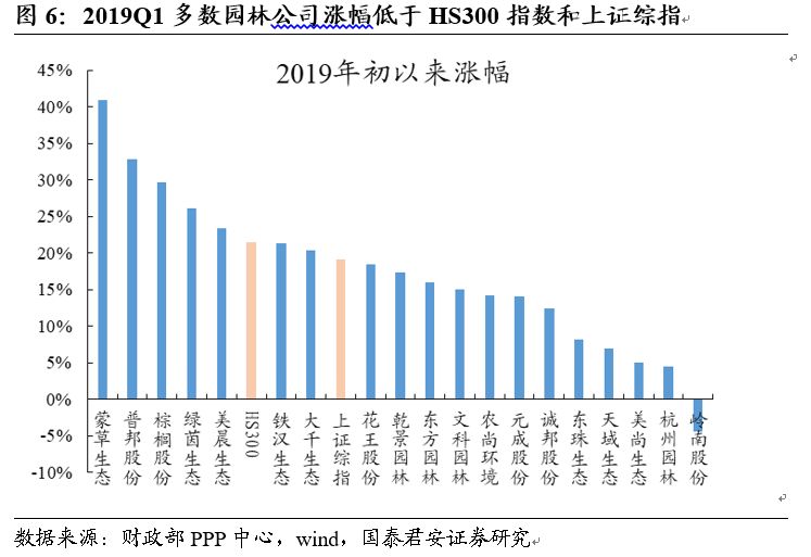 清源gdp