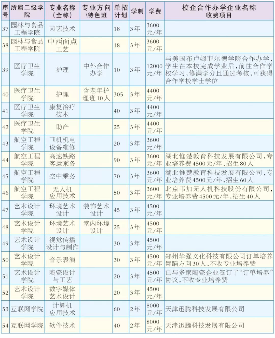 不参加高考也能上大学 许昌职业技术学院"单招"3月19日开始报名